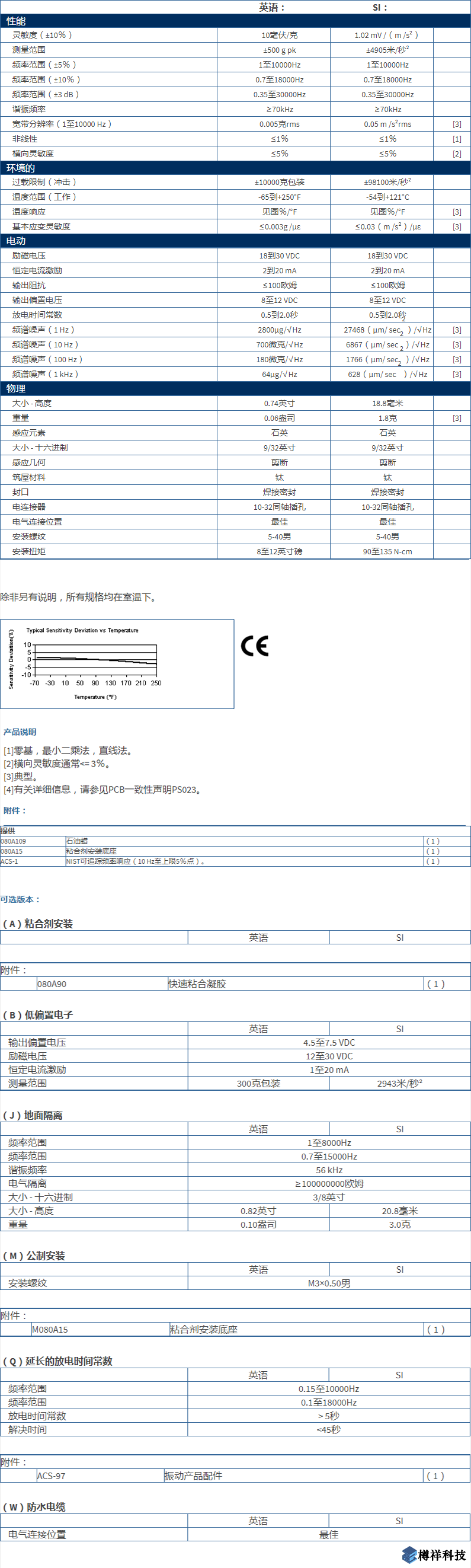 美***進(jìn)口PCB單軸加速度振動(dòng)傳感器型號(hào)：356A33M353B18產(chǎn)品詳細(xì)參數(shù)