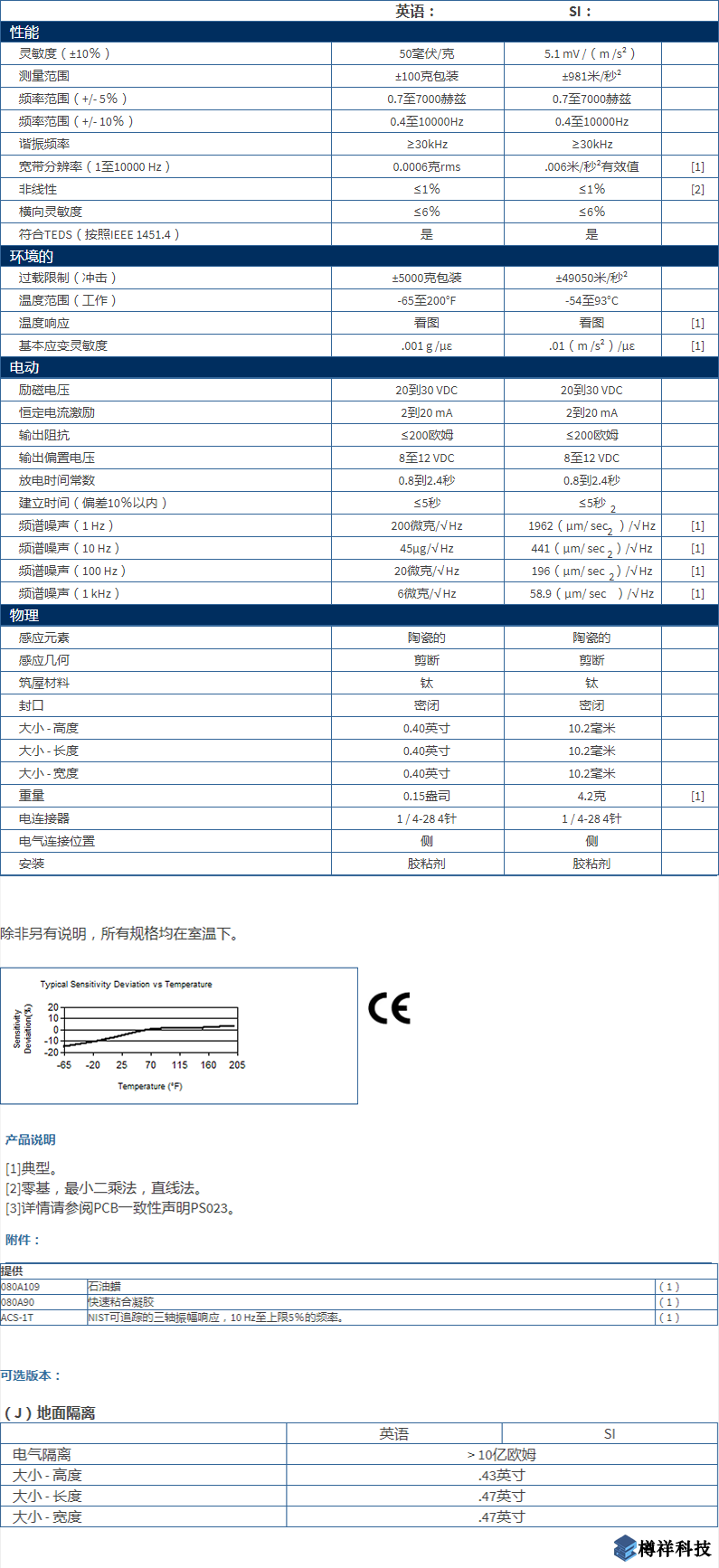 美***進口PCB三軸加速度振動傳感器型號：356A44產品詳細參數(shù)